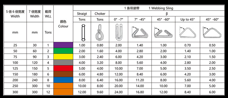 1吨彩色扁平吊装带1吨彩色扁平吊装带